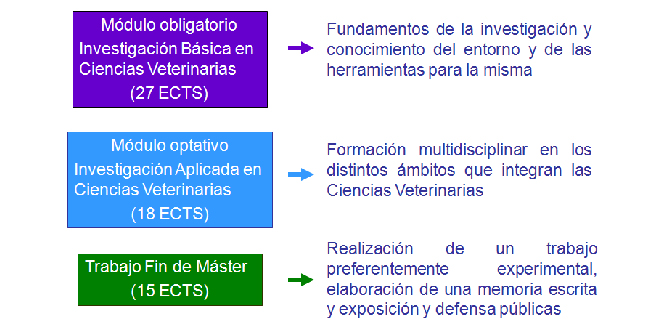 diagrama módulos