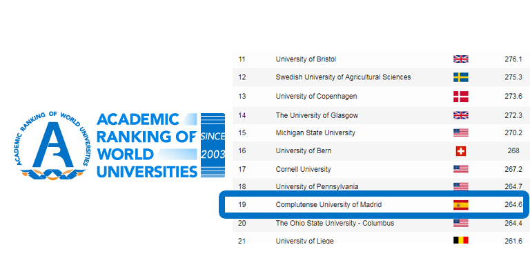 La Facultad de Veterinaria en el puesto 19 de las mejores Facultades del Mundo según el ranking de Shanghai